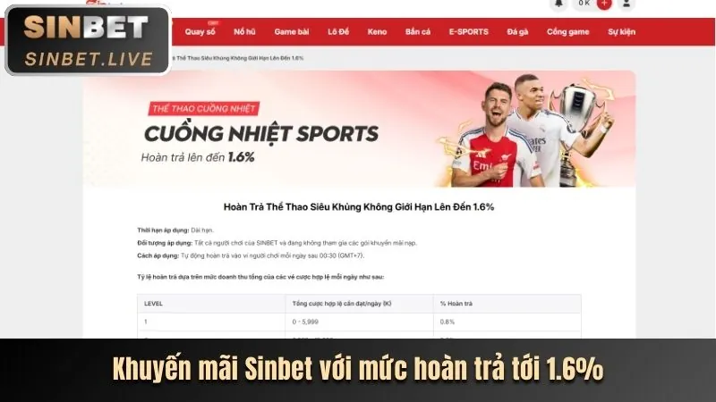 Thống kê trận đấu trực tiếp